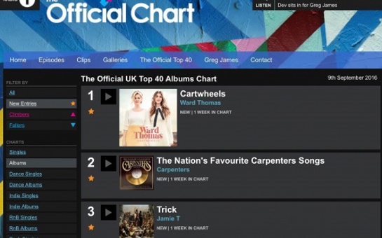 Shridhar Solanki and Helen Boulding #1 on UK Top 40 Chart