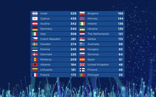4. Platz beim ESC für "You let me walk alone"
