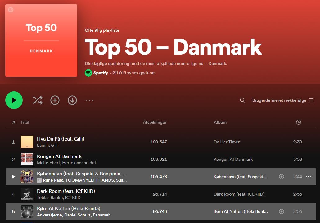 EWH has two Top 5 singles in Denmark