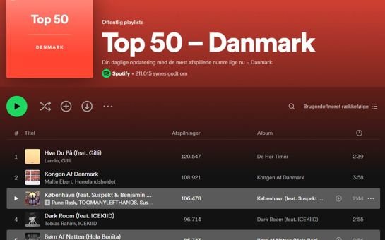 EWH has two Top 5 singles in Denmark
